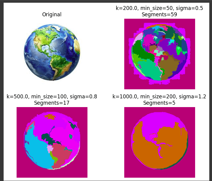 FH algorithm segmentation result